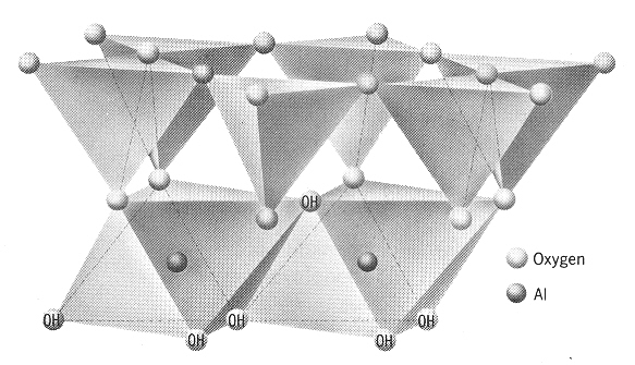 stavebn jednotky ve struktue kaolinitu