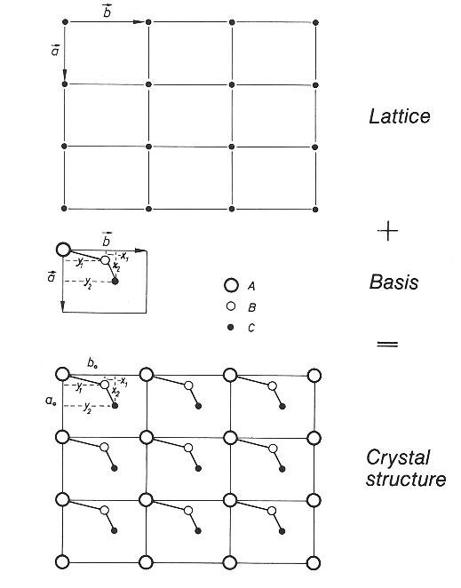 krystalov struktura = mka + bze
