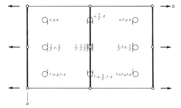 asymetrick jednotka prostorov grupy 2/m