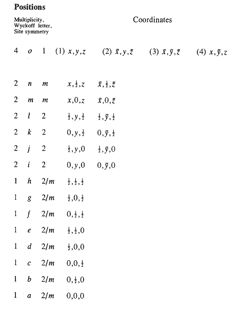 ekvivalentn polohy grupy 2/m podle mezinrodnch tabulek