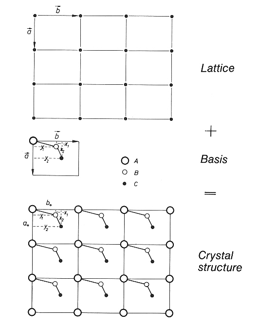 krystalov struktur = mka + bze