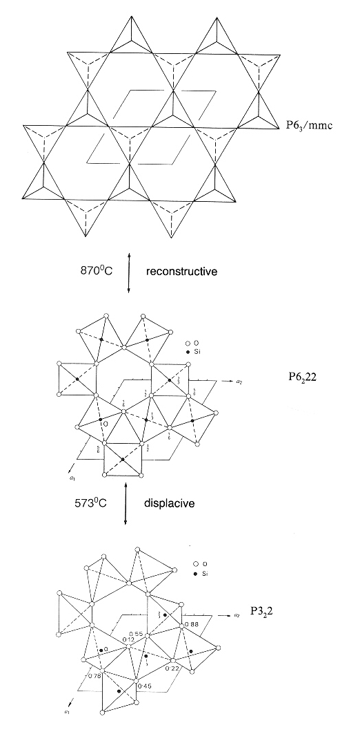 polymorfn pemny ve skupin SiO2