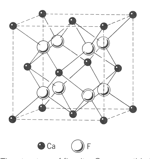 struktura fluoritu - kulikov model