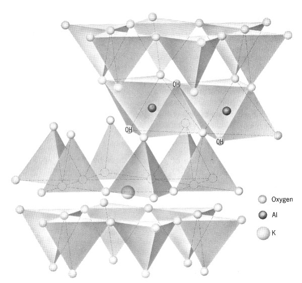 stavebn jednotky - struktura kaolinitu