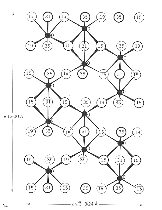 struktura korundu s vyznaenm koordint atom