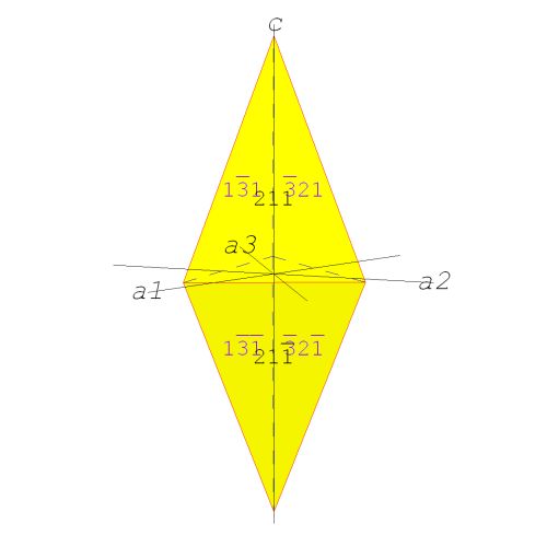 krystalov tvar trigonln dipyramida