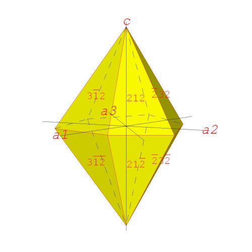 krystalov tvar ditrigonln dipyramida