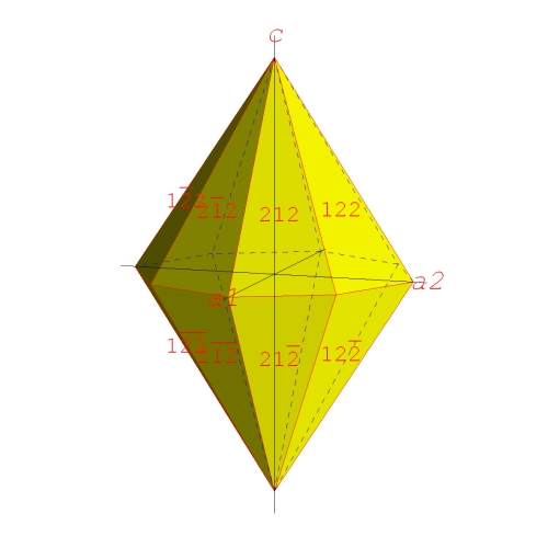 krystalov tvar ditetragonln dipyramida
