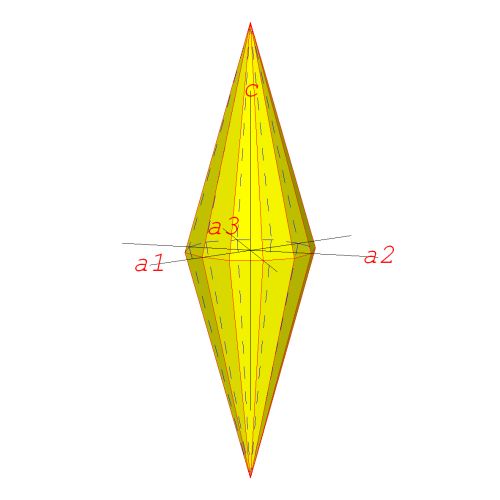 krystalov tvar dihexagonln dipyramida
