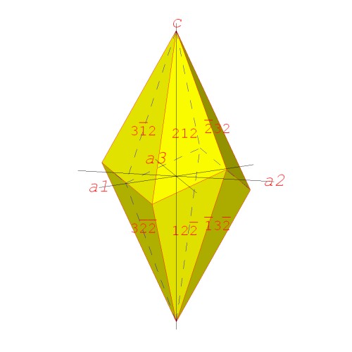 krystalov tvar ditrigonlnskalenoedr