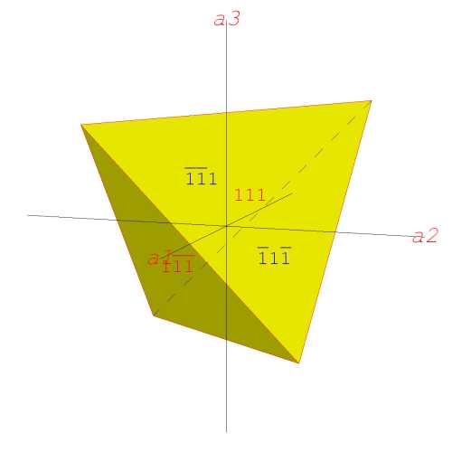krystalov tvar tetraedr