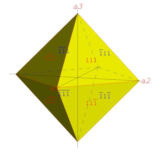 krystalov tvar oktaedr