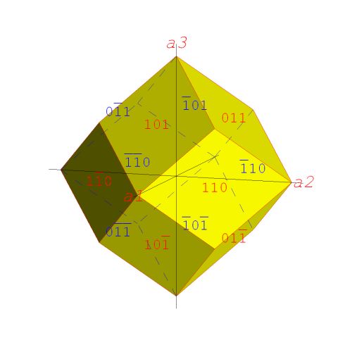 krystalov tvar rombick dodekaedr