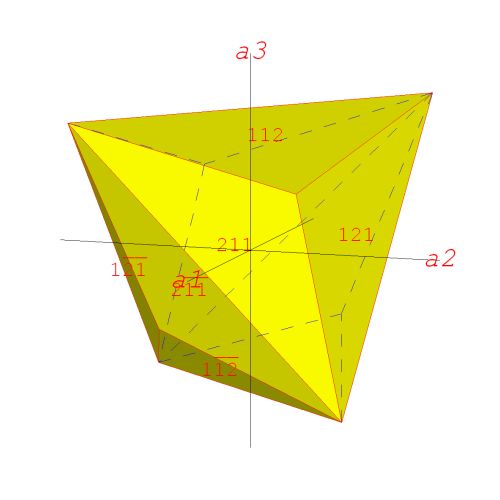 krystalov tvar trigon-tritetraedr