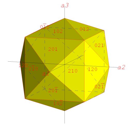 krystalov tvar tetrahexaedr