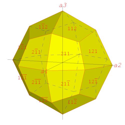 krystalov tvar tetragon-trioktaedr