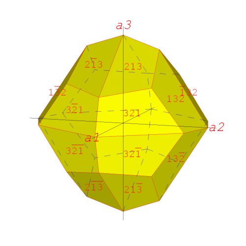 krystalov tvar didokaedr