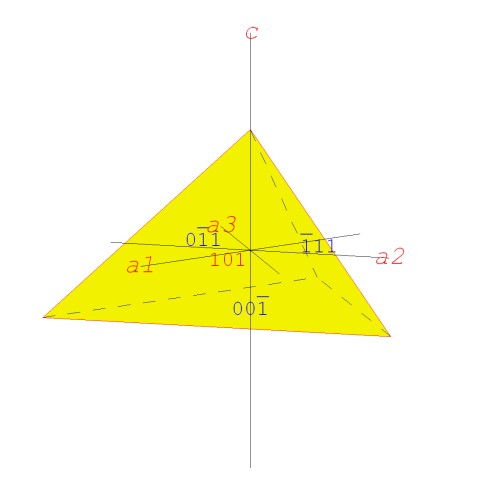 krystalov tvar - trigonln pyramida