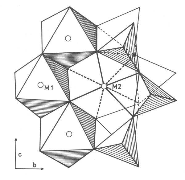pozice M1 a M2 v pyroxenov struktue