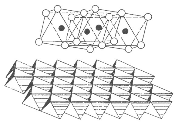 struktura oktaedrick st