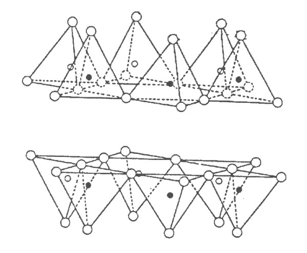 propojen tetraedrickch vrstev