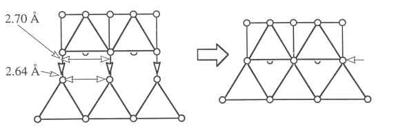 propojen oktaedrick a tetraedrick vrstvy