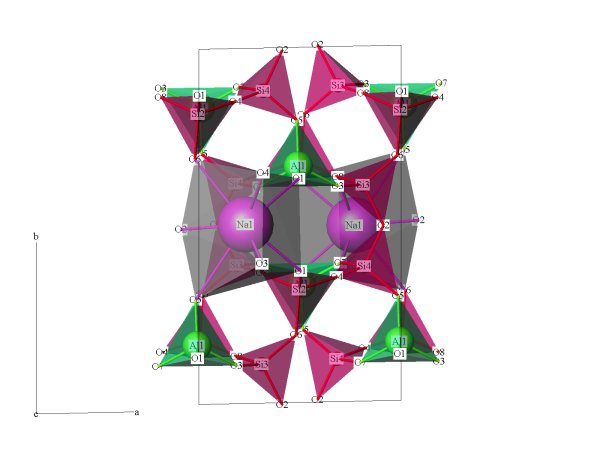 koordinan polyedry v albitu, ez (001)