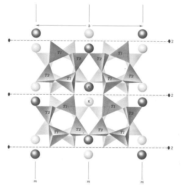 struktura sanidinu a jej symetrie