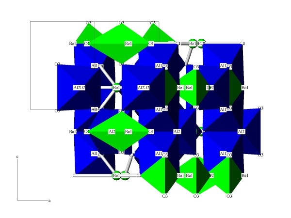 koordinan polyedry ve struktue chrysoberylu