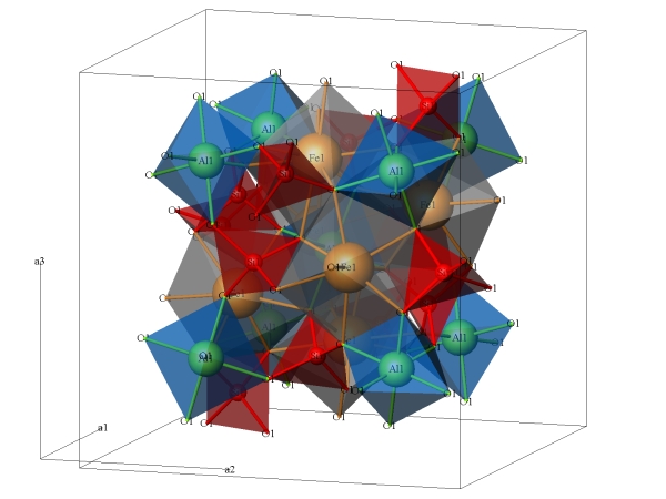 koordinační polyedry v základní buňce granátu